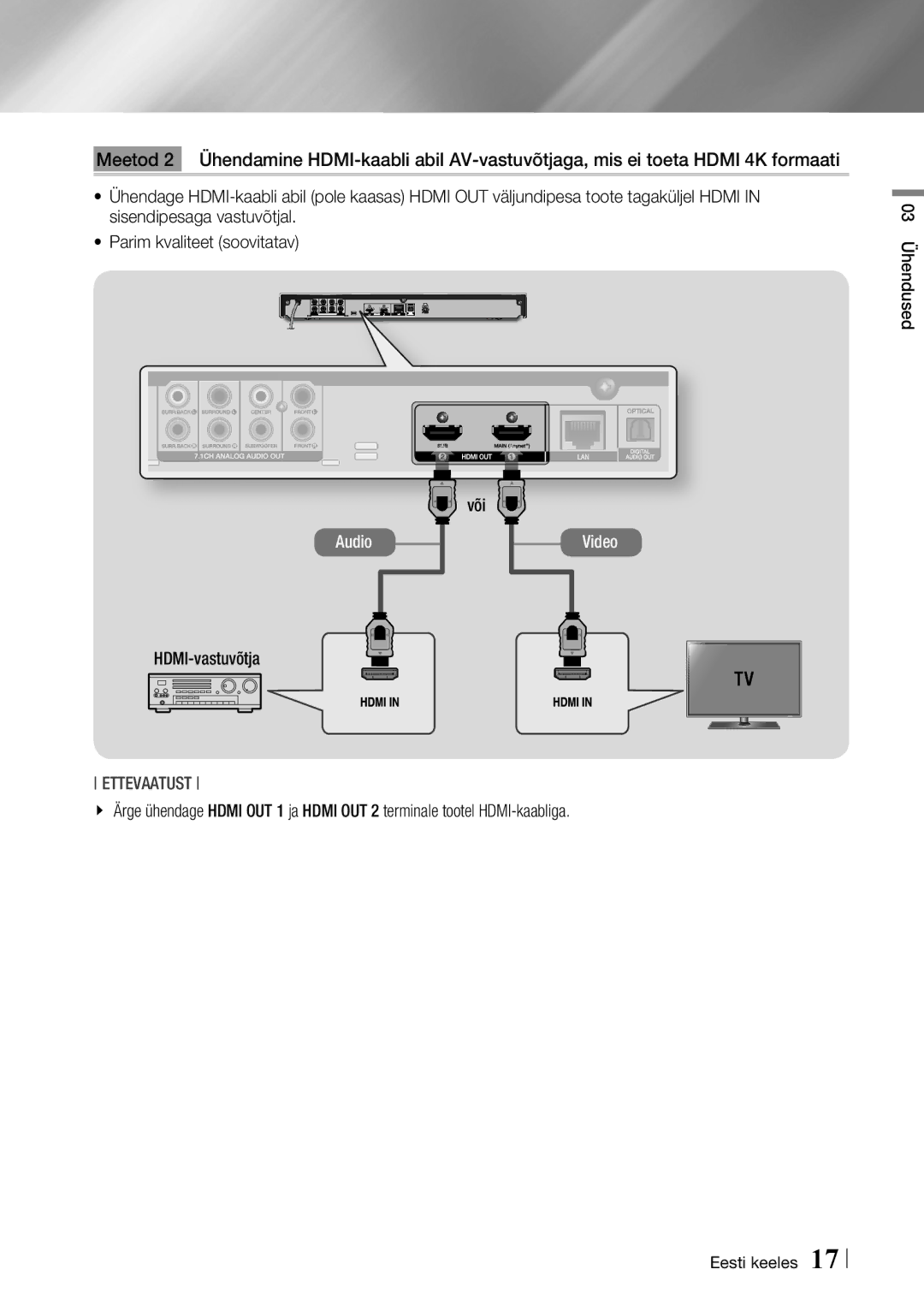 Samsung BD-F7500/EN manual  .?NāIGR?HāPCCPOKKRāP?P?R Või, HDMI-vastuvõtja 