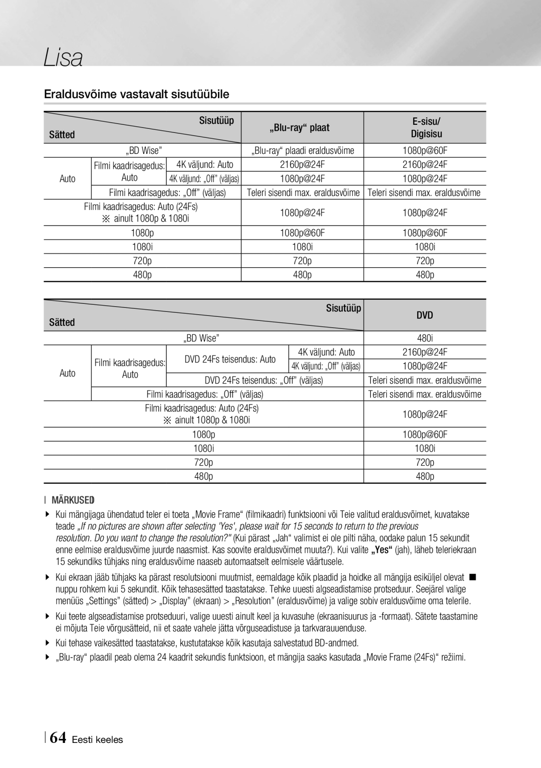 Samsung BD-F7500/EN manual Eraldusvõime vastavalt sisutüübile 