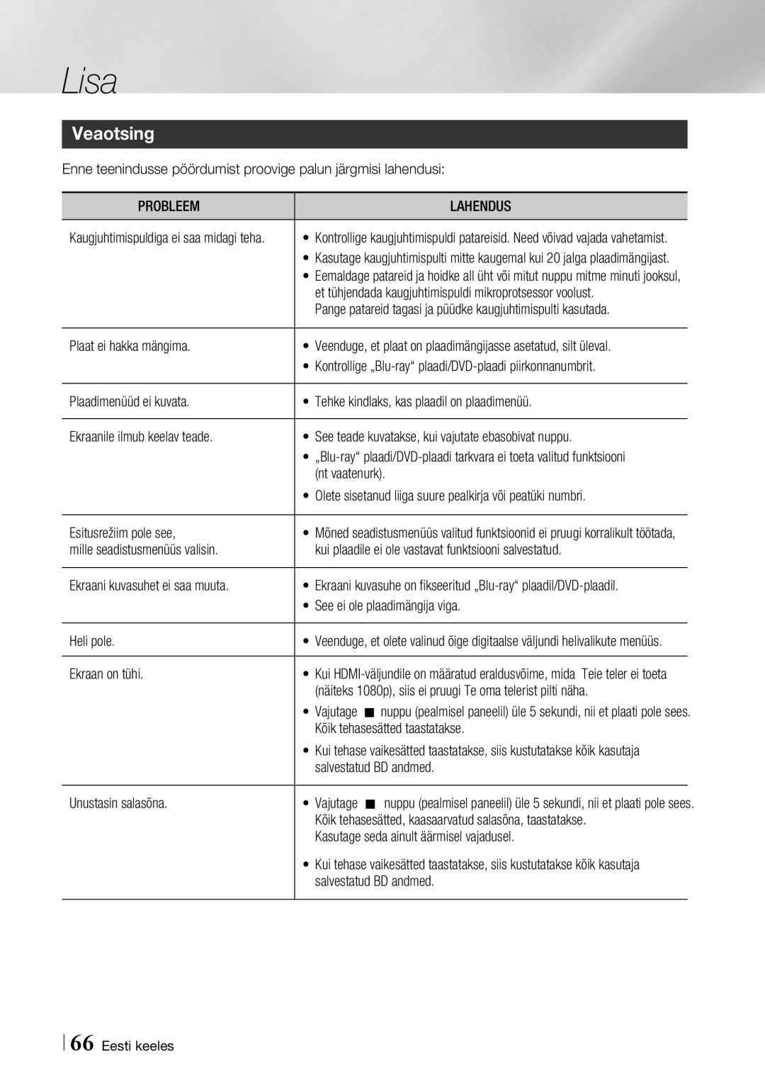 Samsung BD-F7500/EN manual Veaotsing, Probleem Lahendus 