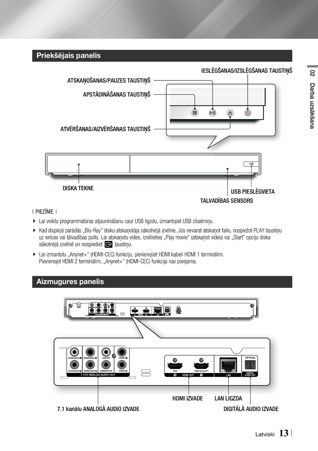 Samsung BD-F7500/EN manual Priekšējais panelis, Aizmugures panelis, Hdmi Izvade LAN Ligzda, Kanālu Analogā Audio Izvade 