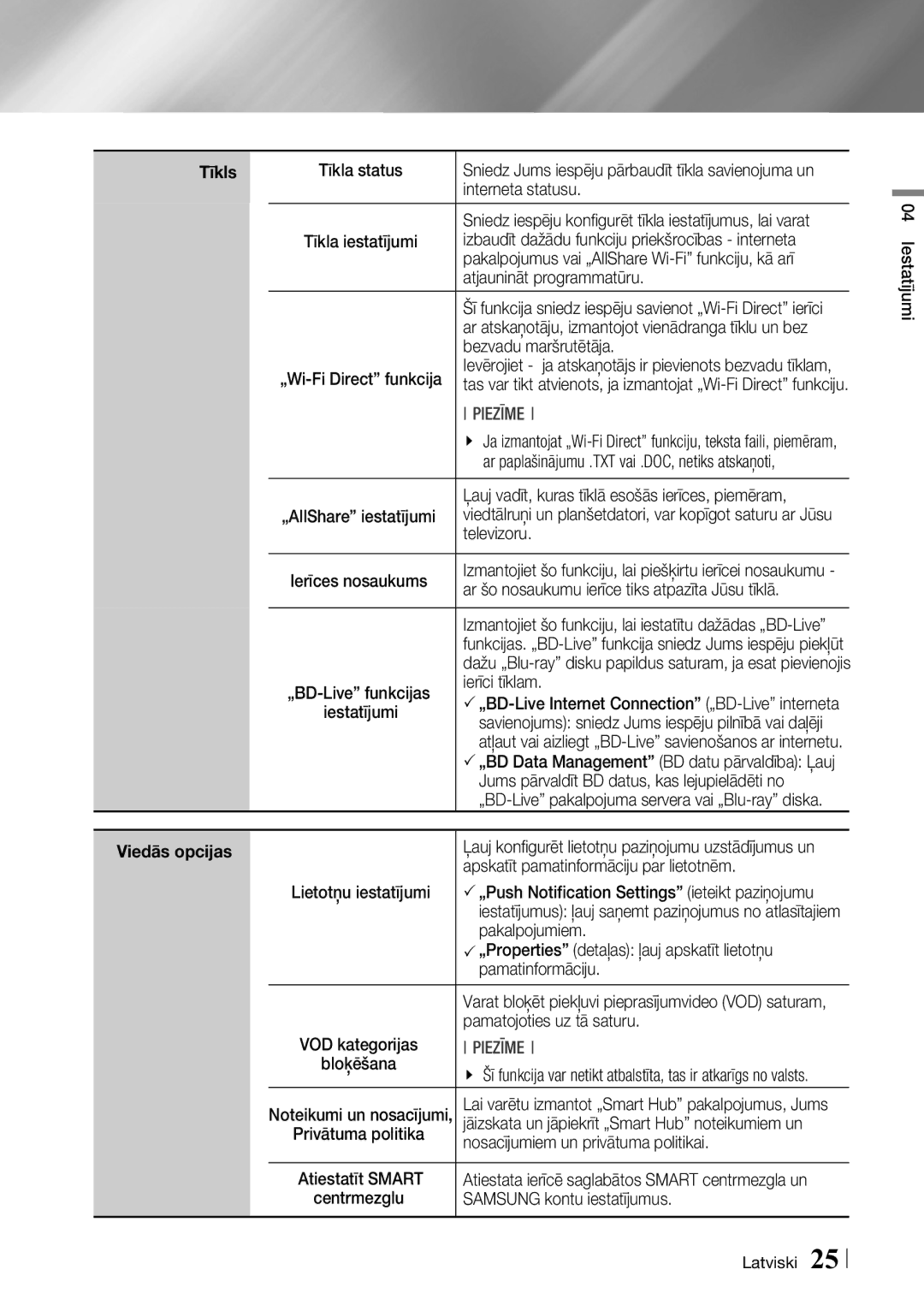 Samsung BD-F7500/EN manual Tīkla status, Interneta statusu, Izbaudīt dažādu funkciju priekšrocības interneta, Televizoru 