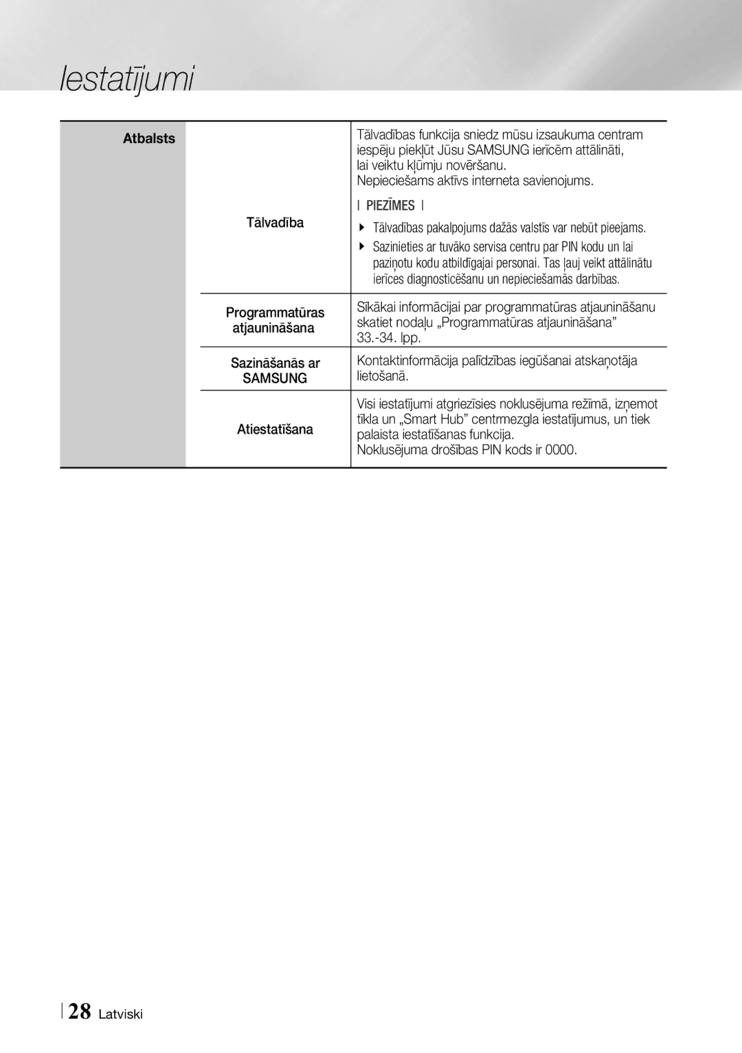 Samsung BD-F7500/EN manual Iespēju piekļūt Jūsu Samsung ierīcēm attālināti, Lai veiktu kļūmju novēršanu, Atjaunināšana Lpp 