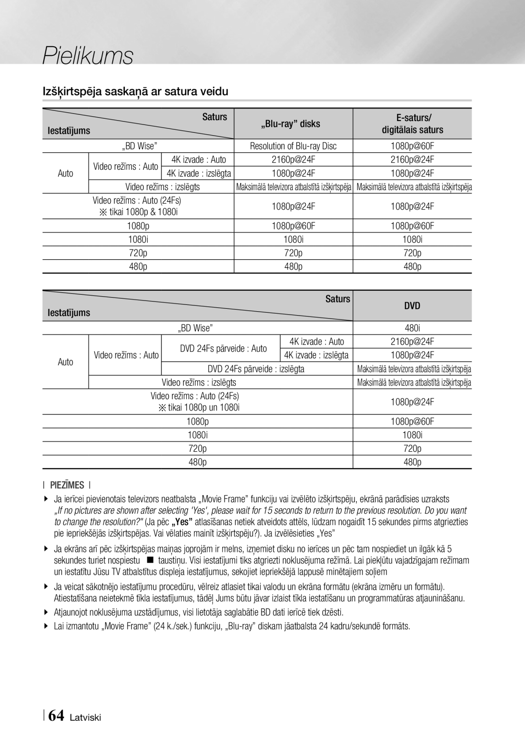 Samsung BD-F7500/EN manual Izšķirtspēja saskaņā ar satura veidu 