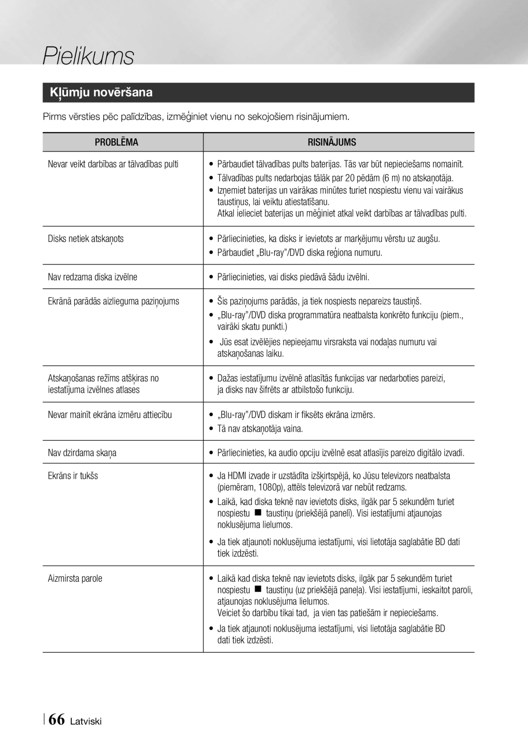 Samsung BD-F7500/EN manual Kļūmju novēršana, Problēma Risinājums 