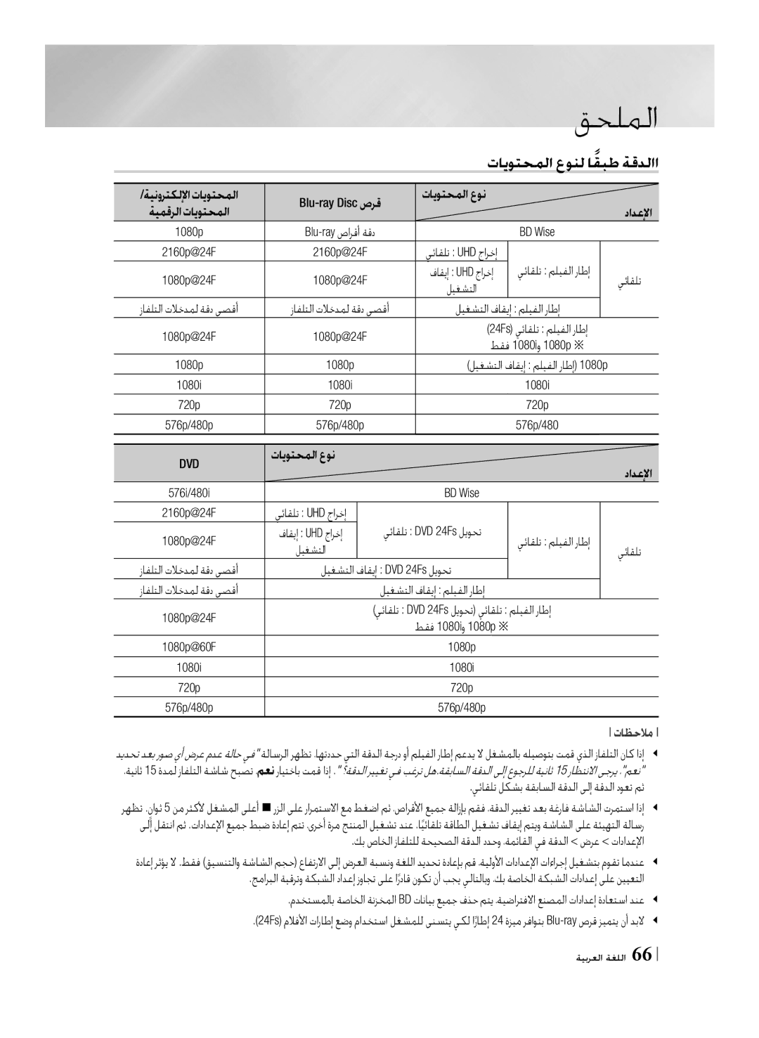 Samsung BD-F7500/UM manual تايوتحملا عونل اقبطً ةقدلاا 