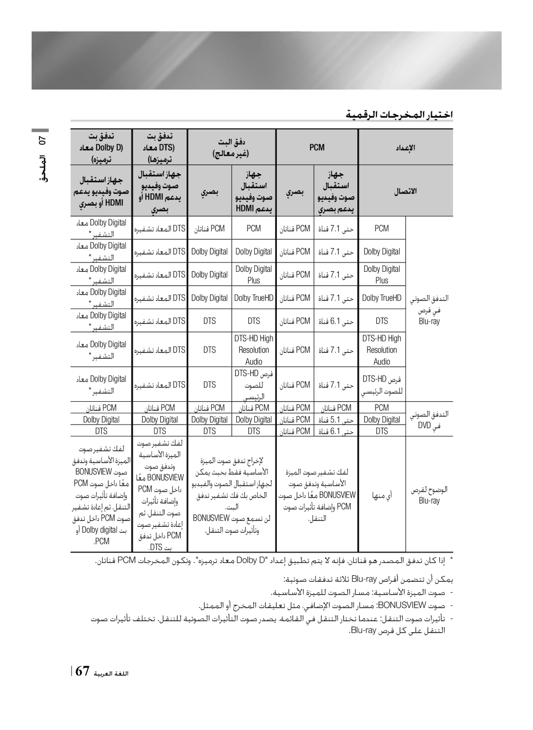 Samsung BD-F7500/UM manual ةيمقرلا تاجرخملا رايتخا 