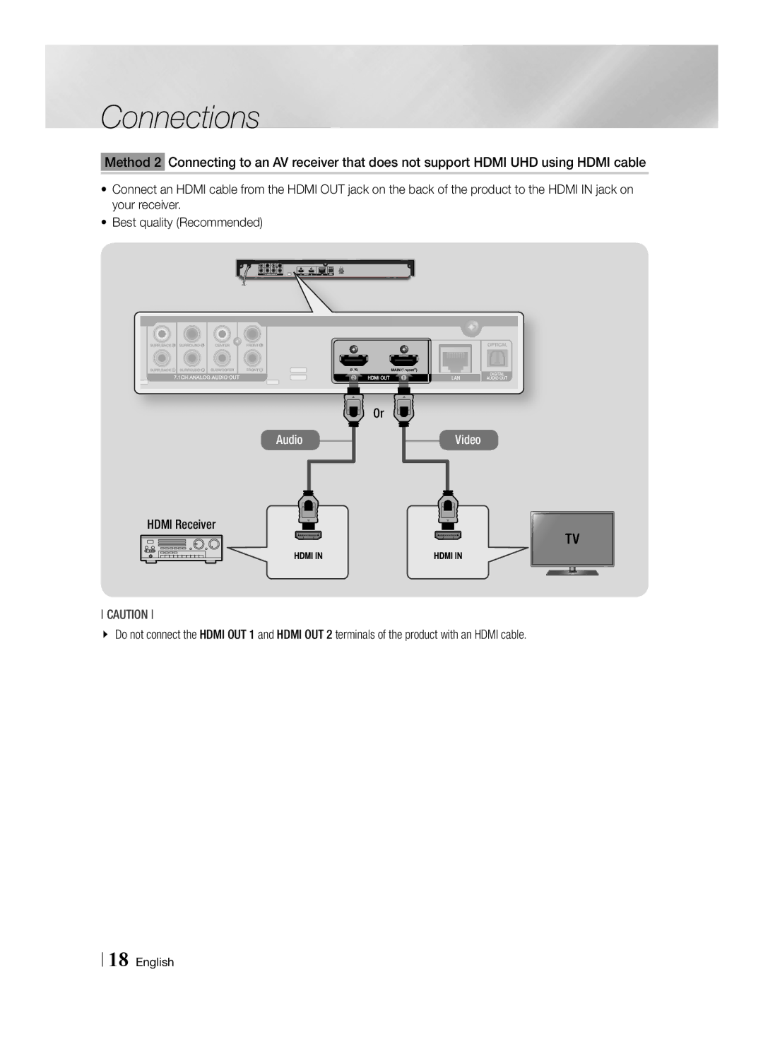 Samsung BD-F7500/UM manual Hdmi Receiver 