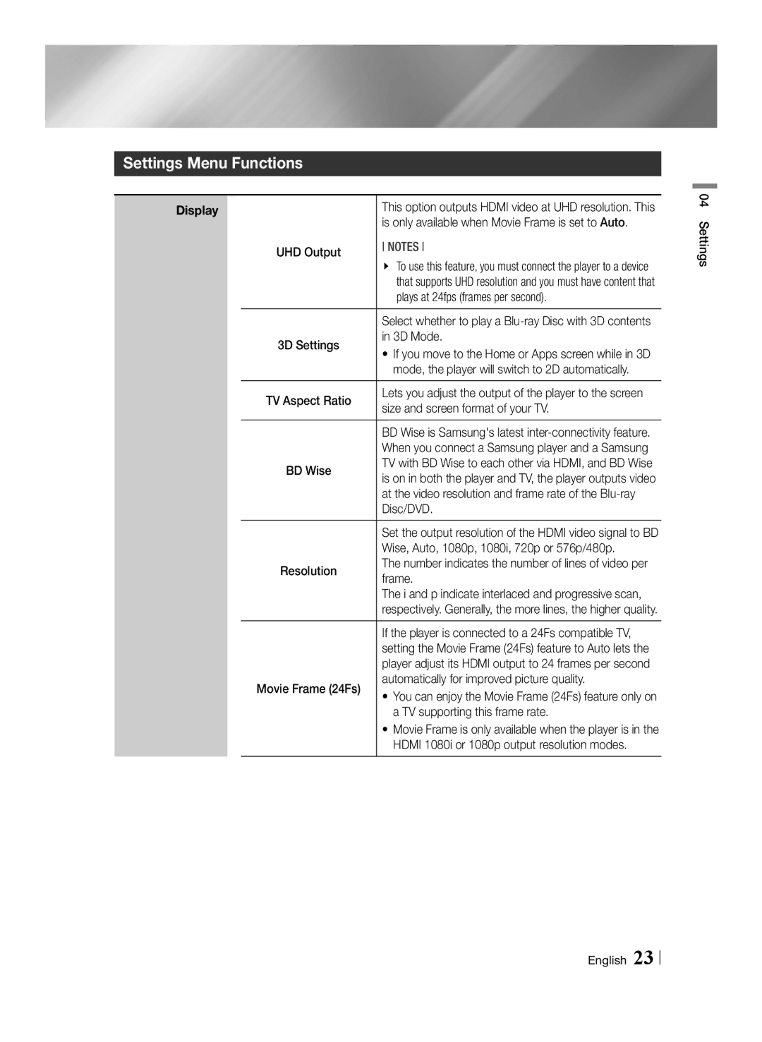 Samsung BD-F7500/UM manual Settings Menu Functions 