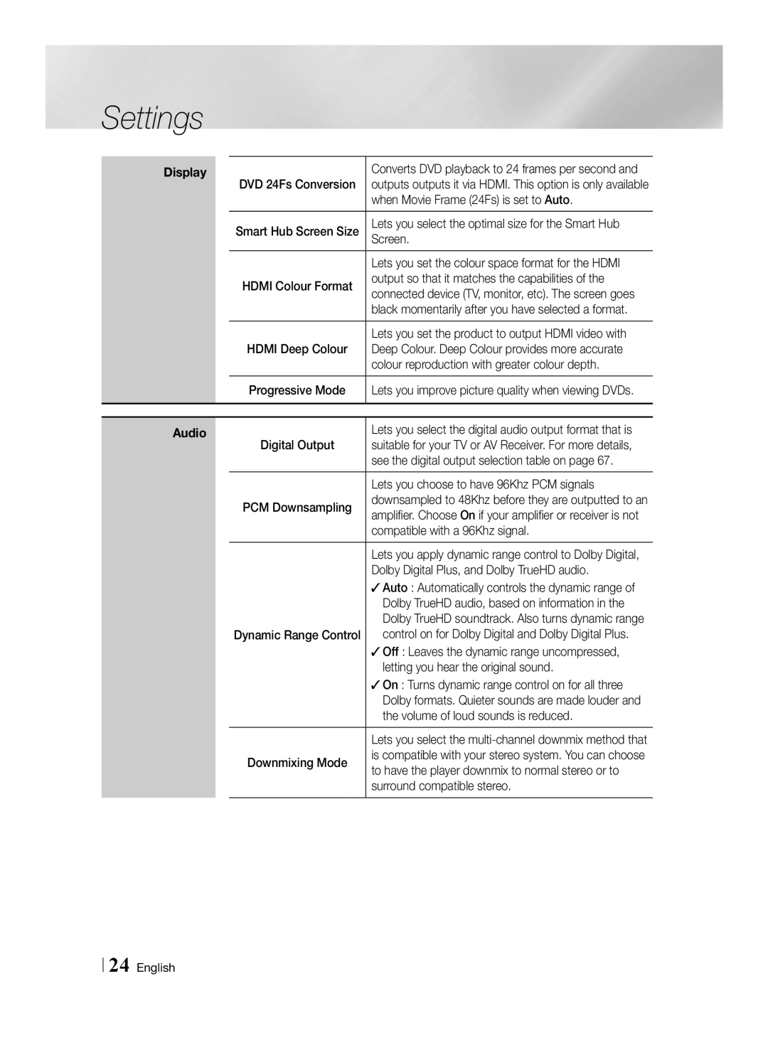 Samsung BD-F7500/UM manual When Movie Frame 24Fs is set to Auto, Screen, Output so that it matches the capabilities 