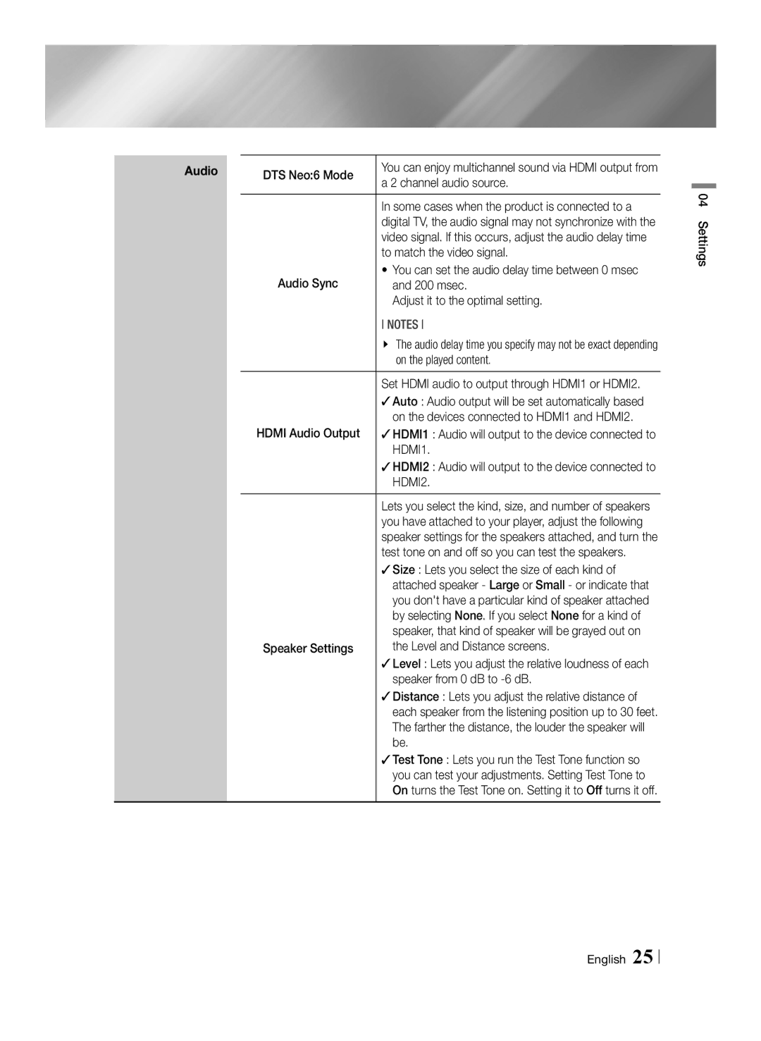 Samsung BD-F7500/UM manual HDMI1, HDMI2 