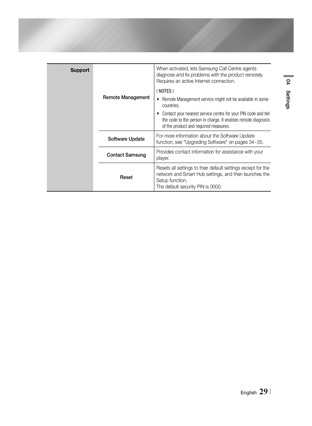 Samsung BD-F7500/UM manual Requires an active Internet connection, Countries, Product and required measures, Player 