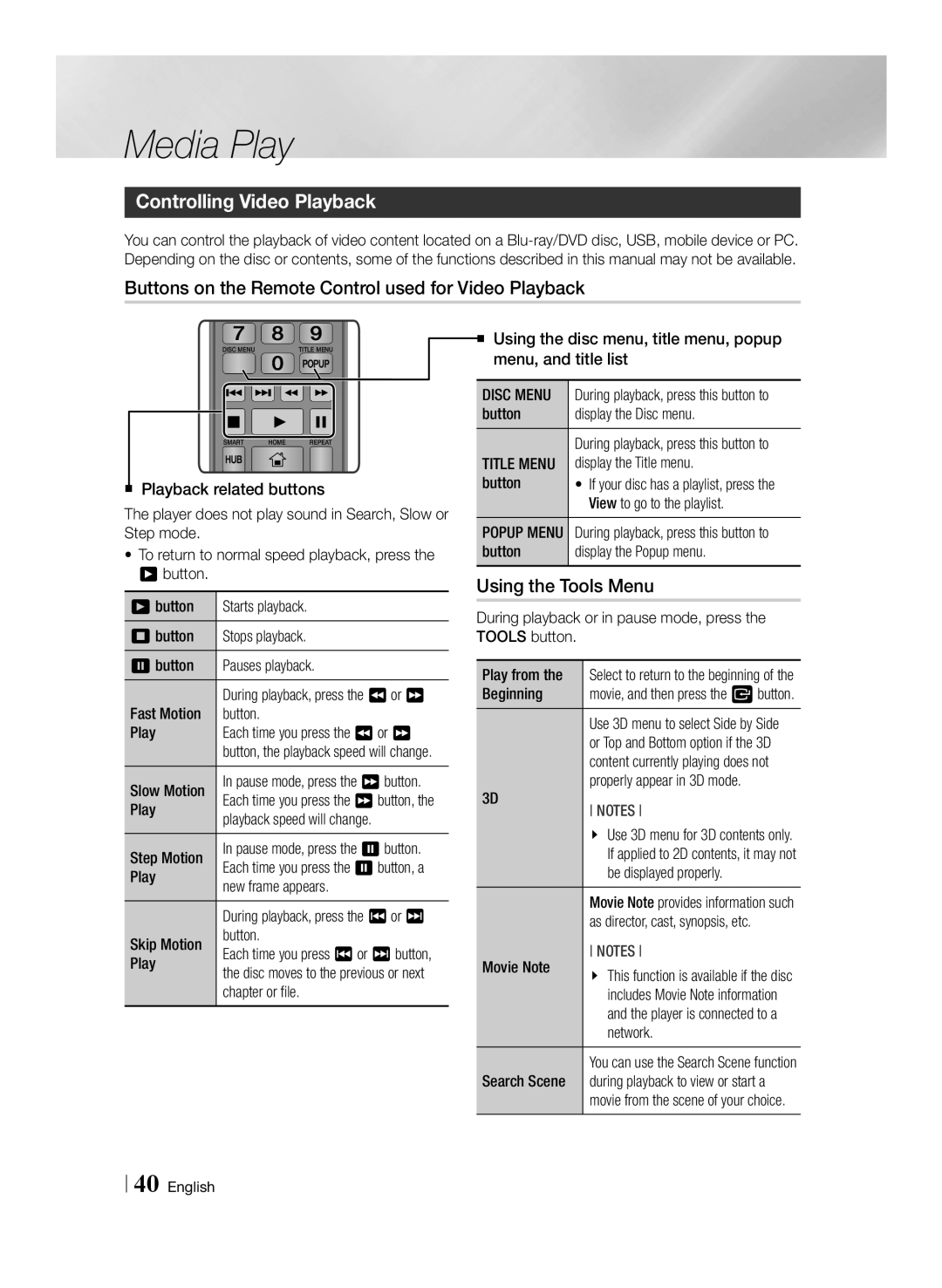 Samsung BD-F7500/UM manual Controlling Video Playback, Buttons on the Remote Control used for Video Playback, Disc Menu 