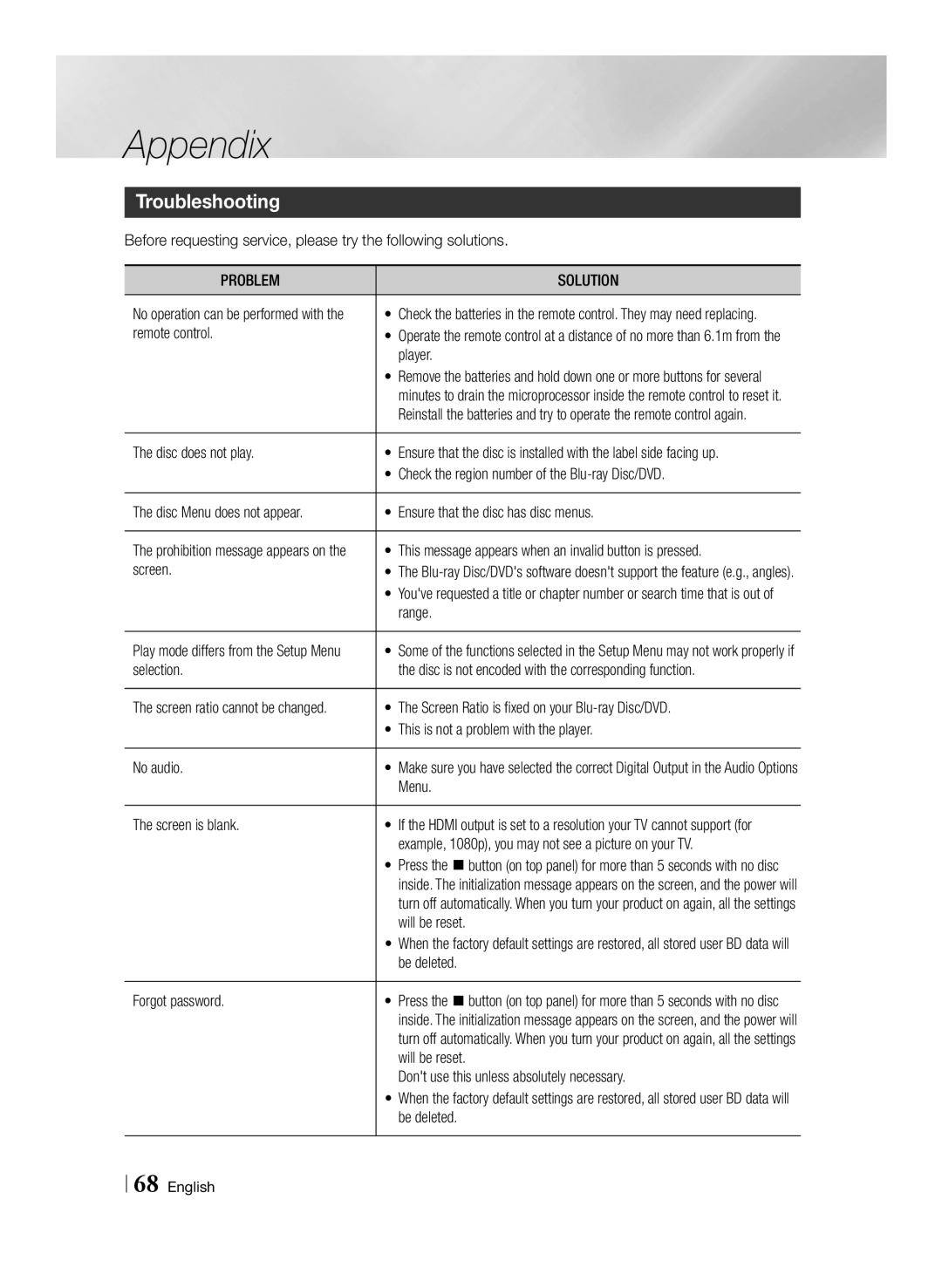 Samsung BD-F7500/UM manual Troubleshooting, Problem Solution 