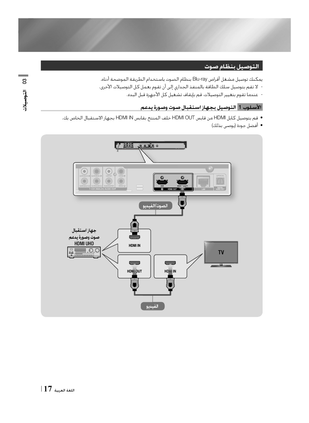 Samsung BD-F7500/UM manual توص ماظنب ليصوتلا, لابقتسا زاهج معدي ةروصو توص, تلايصوتلا, 17 ةيبرعلا ةغللا 