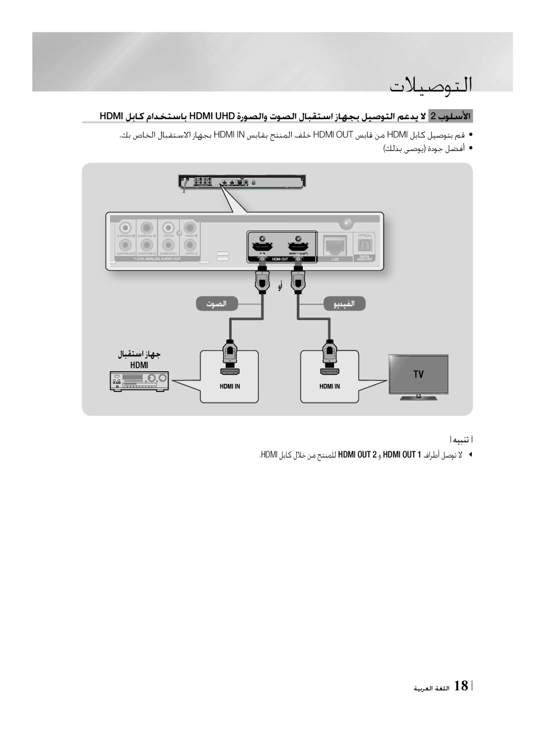 Samsung BD-F7500/UM manual لابقتسا زاهج, Hdmi 