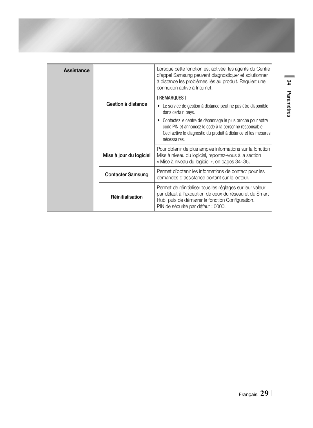 Samsung BD-F7500/EN, BD-F7500/XN Connexion active à Internet, Dans certain pays, Nécessaires, PIN de sécurité par défaut 