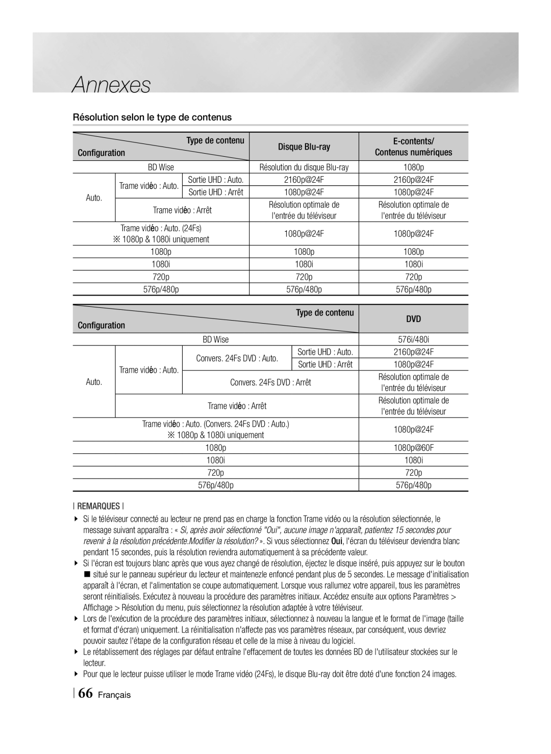 Samsung BD-F7500/ZF manual Résolution selon le type de contenus Configuration, Trame vidéo Arrêt, Auto Convers Fs DVD Arrêt 