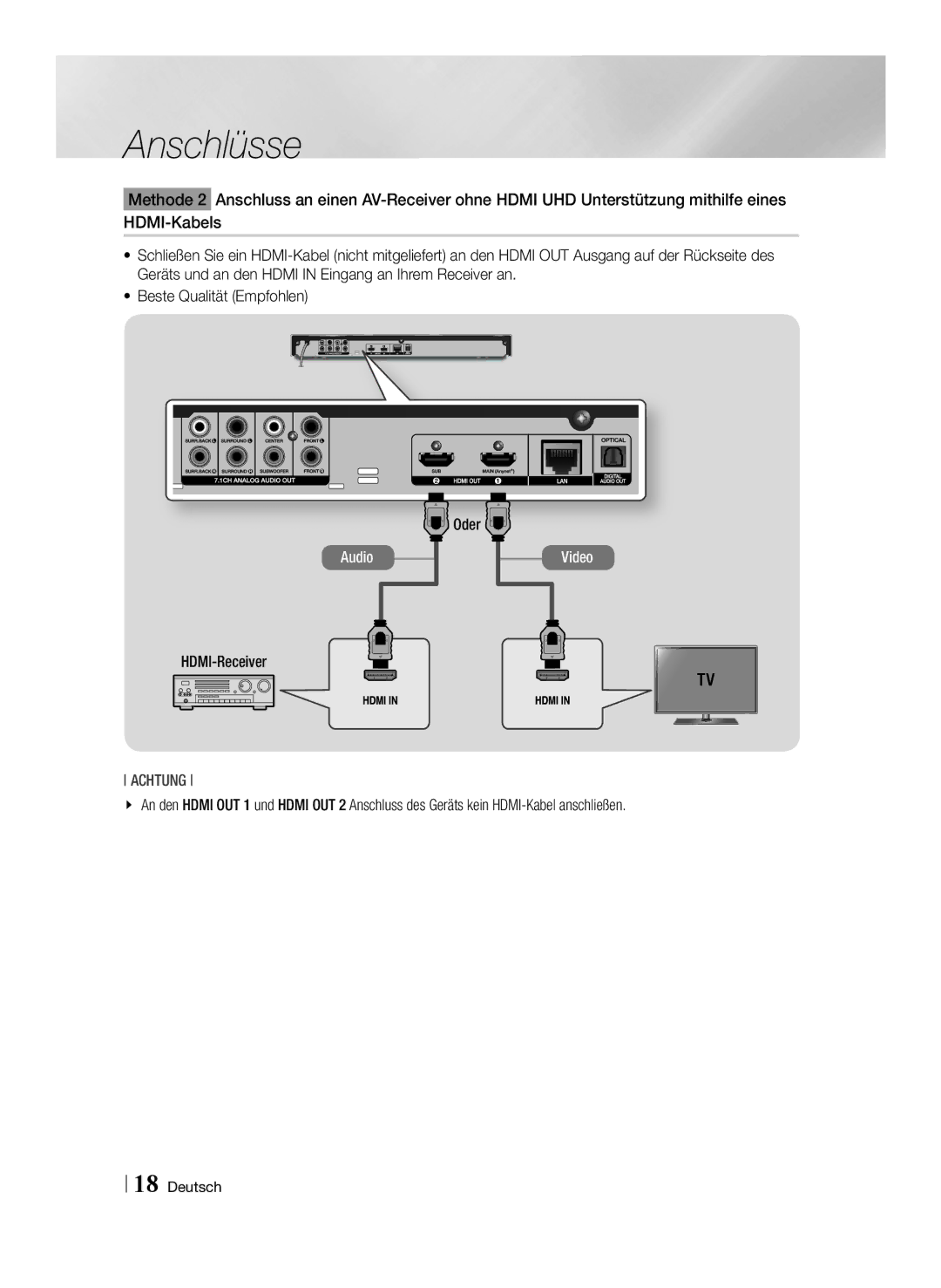 Samsung BD-F7500/XE, BD-F7500/XN, BD-F7500/EN, BD-F7500/ZF manual HDMI-Receiver 