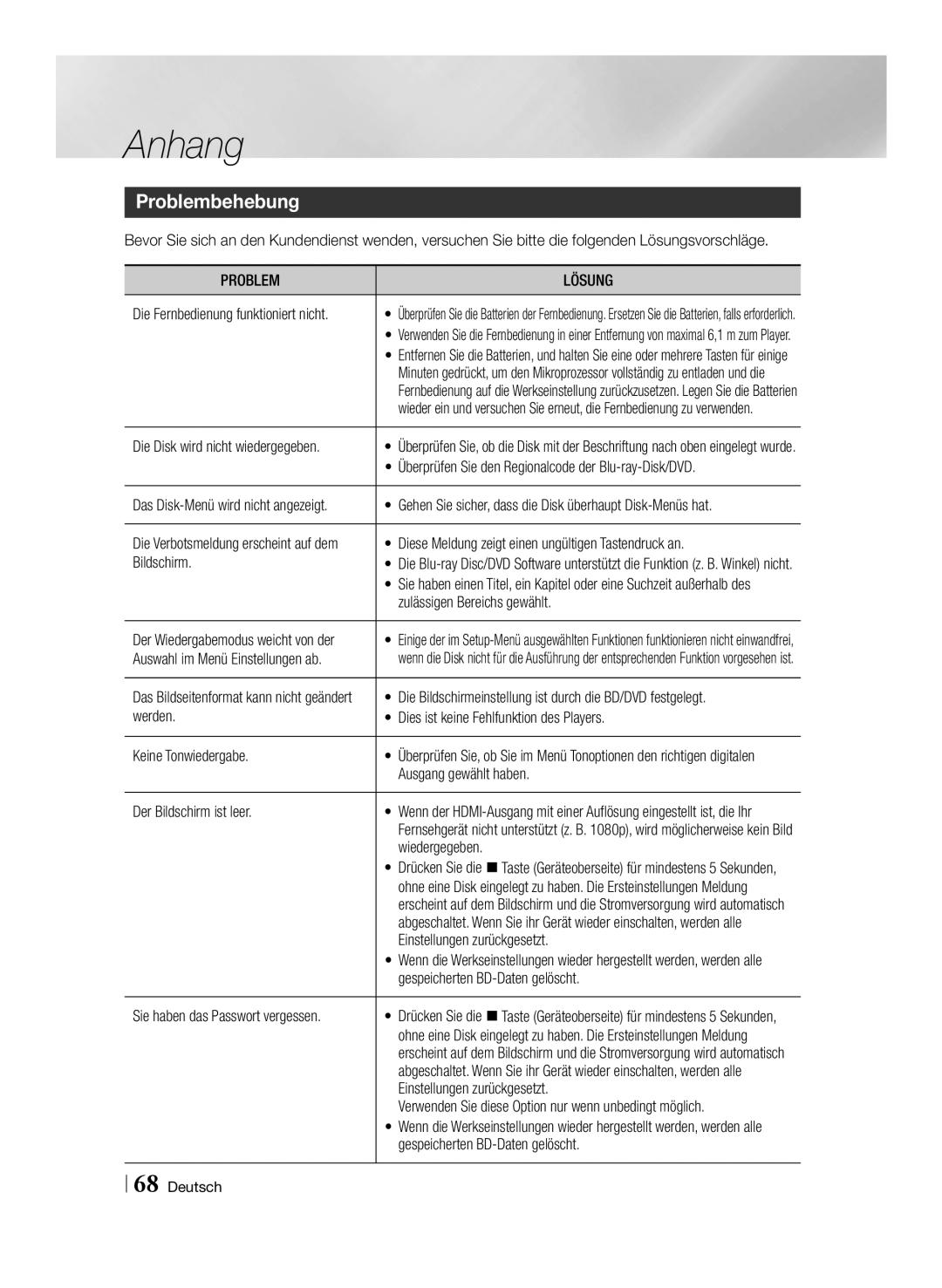 Samsung BD-F7500/EN, BD-F7500/XN, BD-F7500/ZF, BD-F7500/XE manual Problembehebung, Problem Lösung 