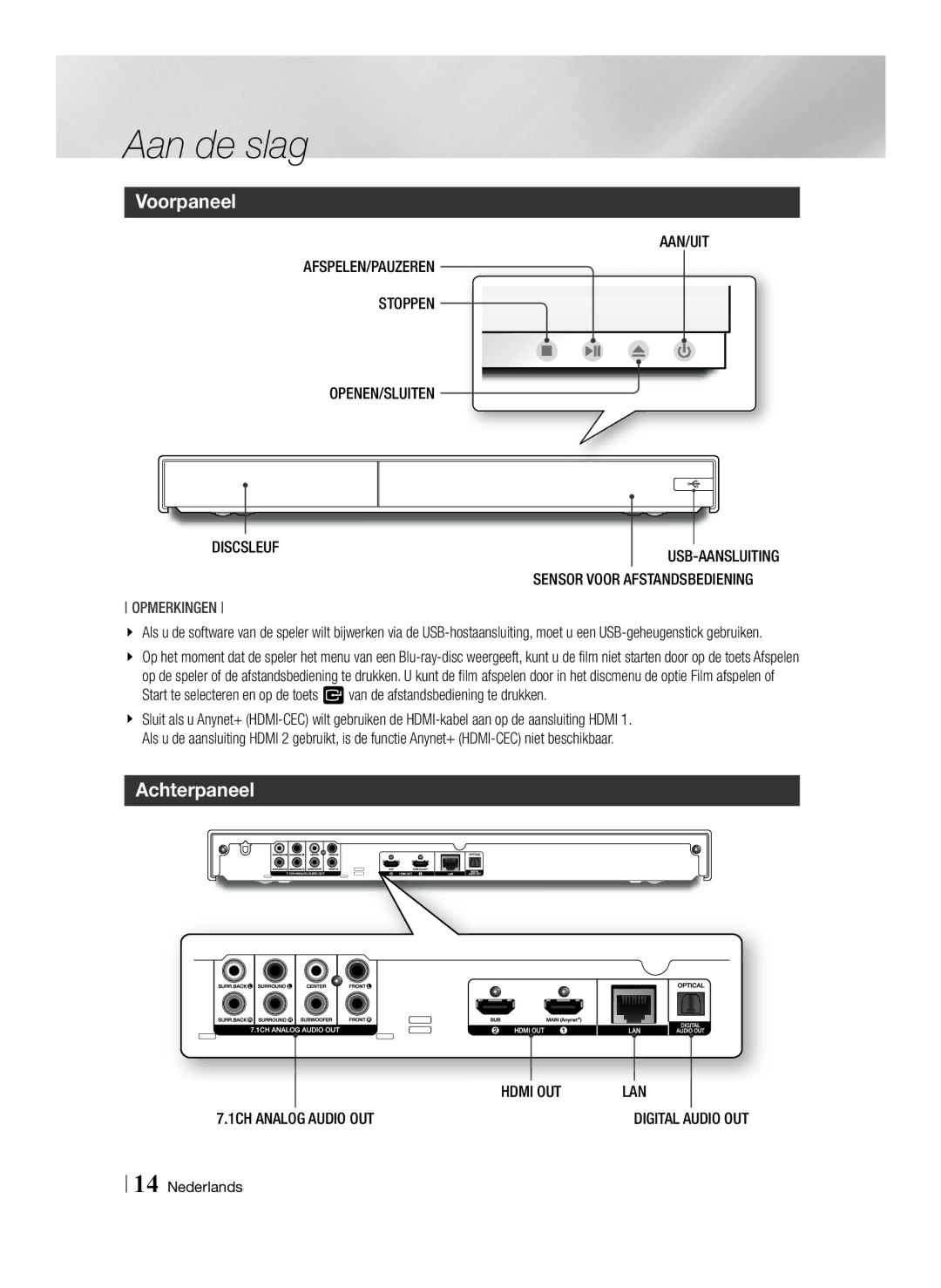 Samsung BD-F7500/XN, BD-F7500/EN manual Voorpaneel, Achterpaneel, AAN/UIT AFSPELEN/PAUZEREN Stoppen OPENEN/SLUITEN Discsleuf 