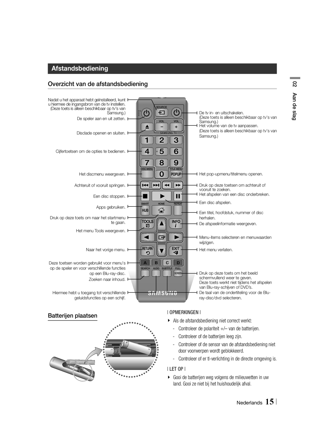 Samsung BD-F7500/EN, BD-F7500/XN, BD-F7500/ZF Afstandsbediening, Overzicht van de afstandsbediening, Batterijen plaatsen 