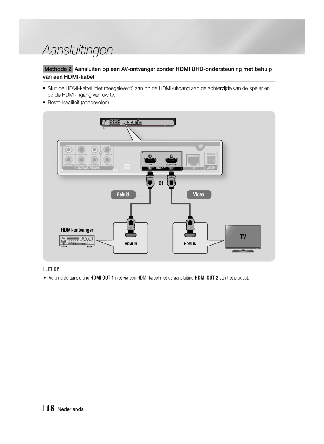 Samsung BD-F7500/XN, BD-F7500/EN, BD-F7500/ZF, BD-F7500/XE manual HDMI-ontvanger 