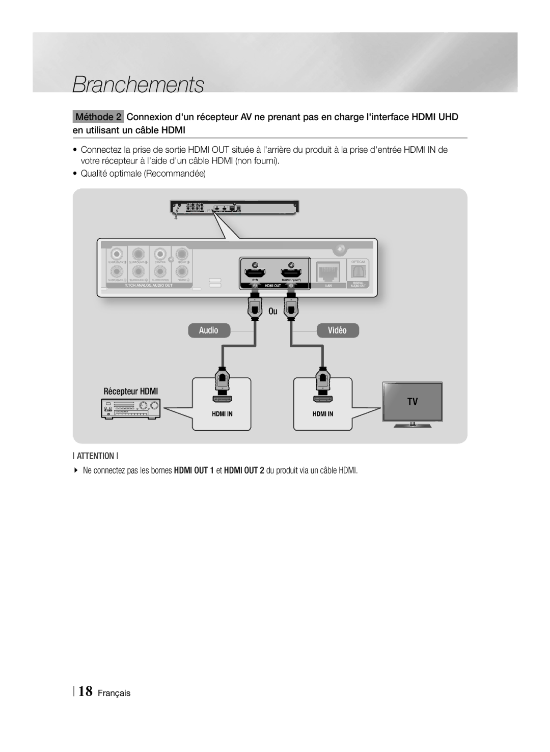 Samsung BD-F7500/ZF, BD-F7500/XN, BD-F7500/EN, BD-F7500/XE manual Récepteur Hdmi 