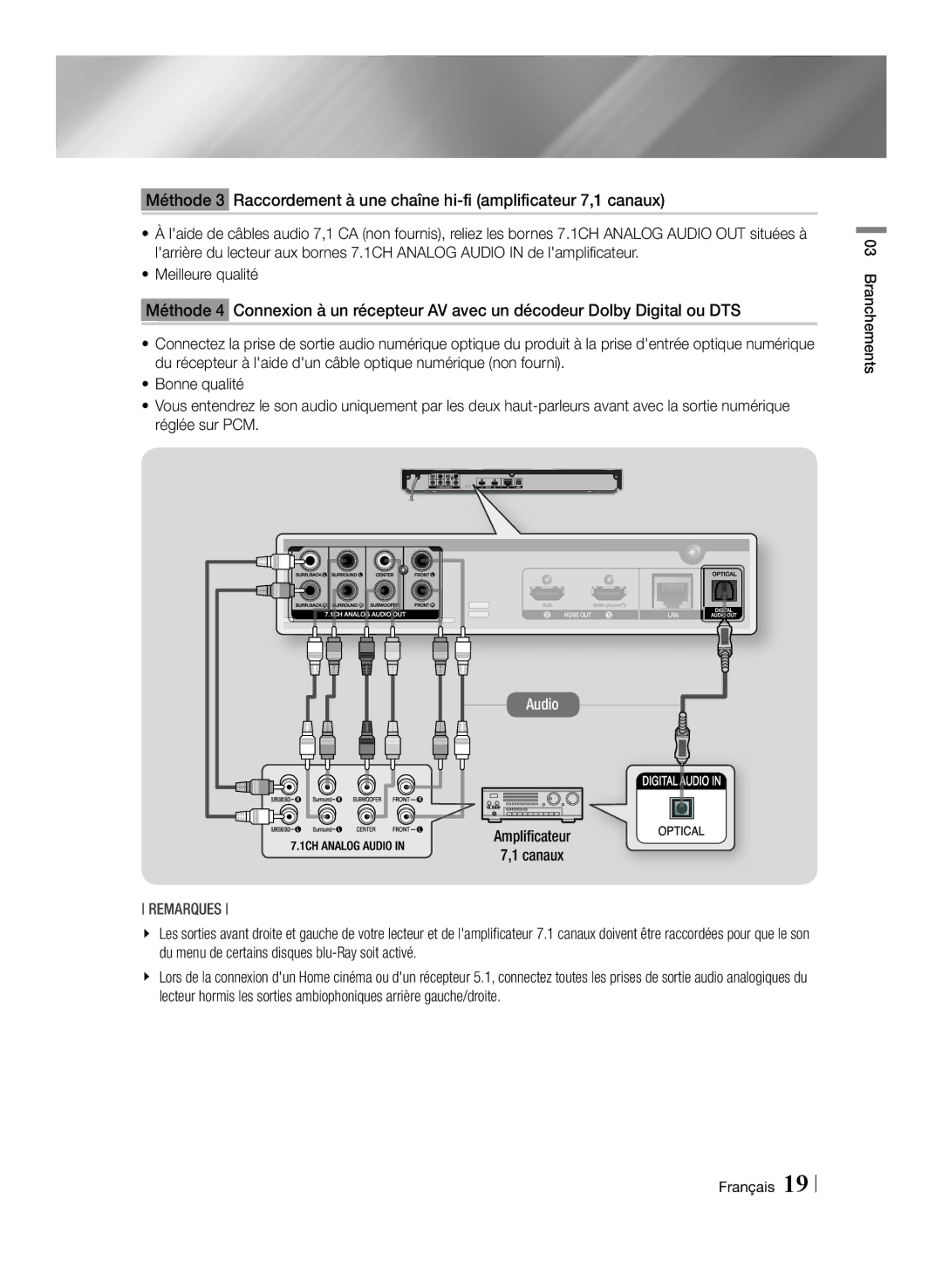 Samsung BD-F7500/XE, BD-F7500/XN, BD-F7500/EN, BD-F7500/ZF manual Amplificateur Canaux 