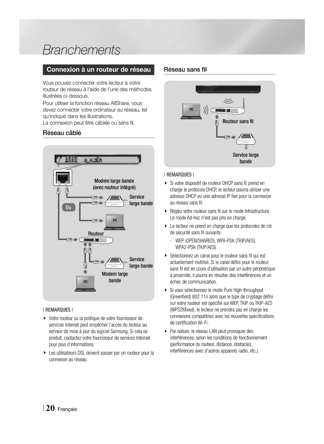 Samsung BD-F7500/XN Connexion à un routeur de réseau, Réseau câblé, Réseau sans fil, Routeur sans fil Service large Bande 