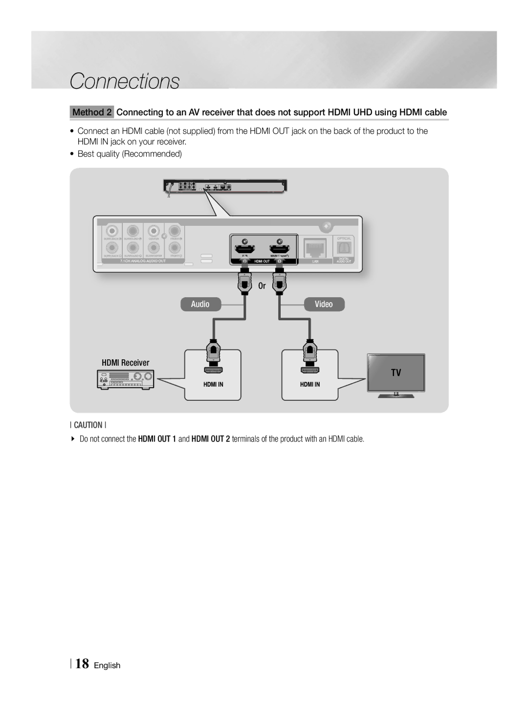 Samsung BD-F7500/ZF, BD-F7500/XN, BD-F7500/EN, BD-F7500/XE manual Hdmi Receiver 