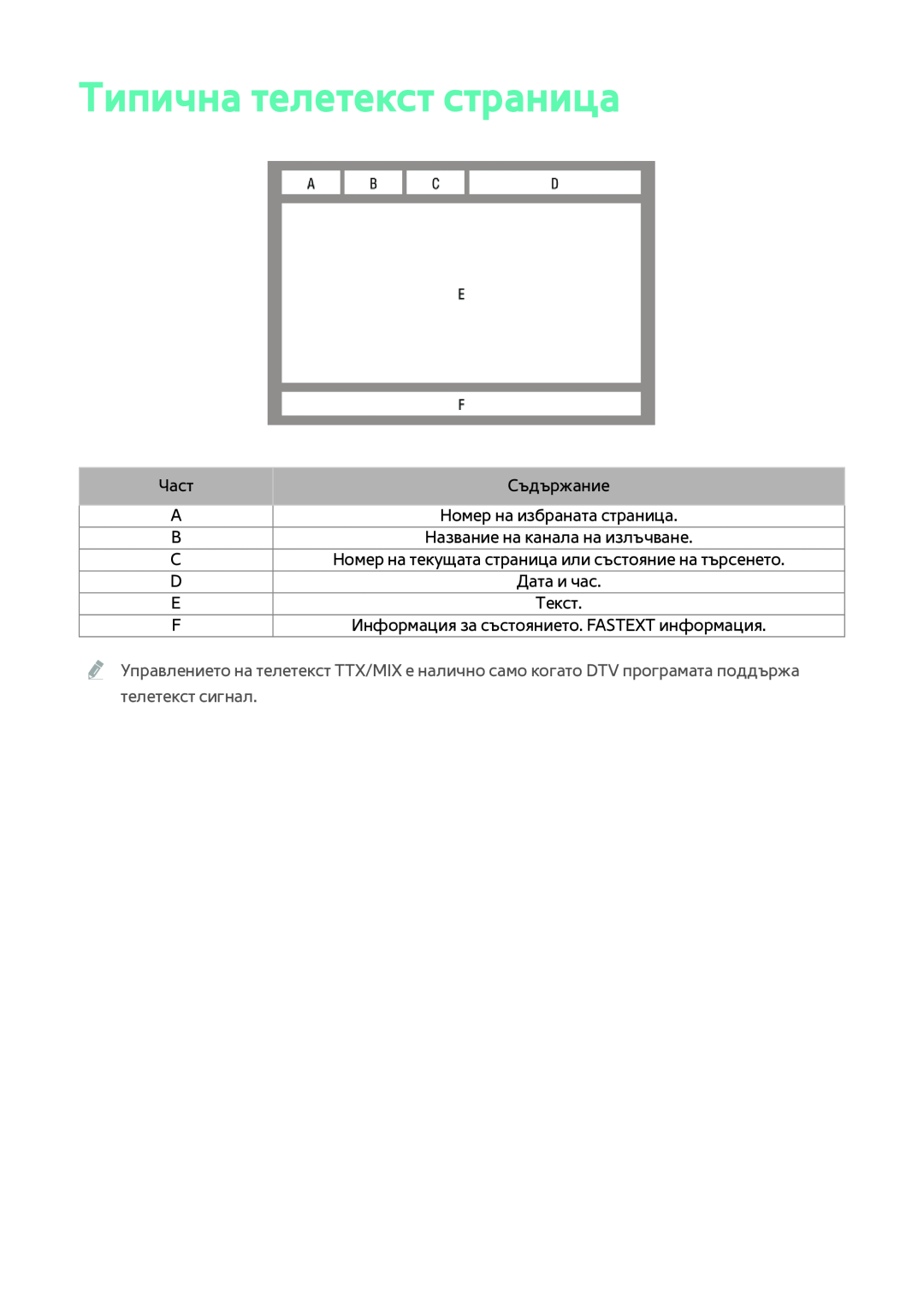 Samsung BD-F6900/EN manual Типична телетекст страница, Част, Съдържание, Информация за състоянието. FASTEXT информация 
