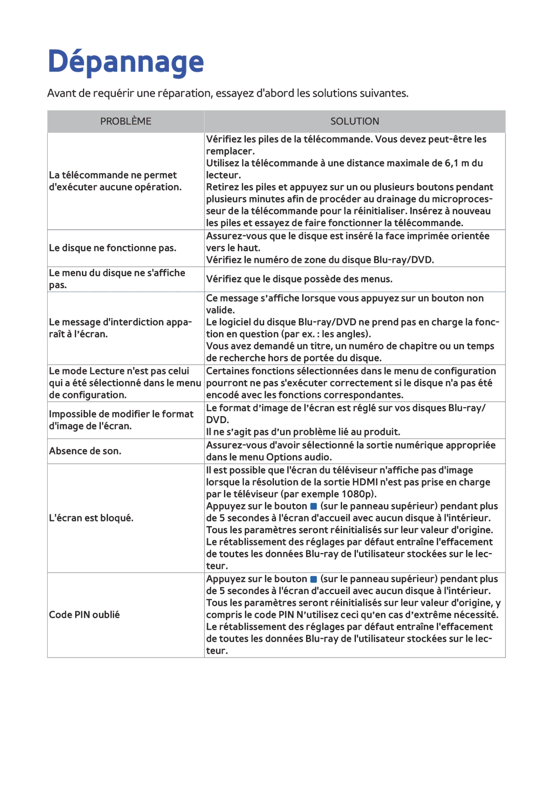 Samsung BD-F8900/ZF, BD-F8500/ZF manual Dépannage, Problème Solution 