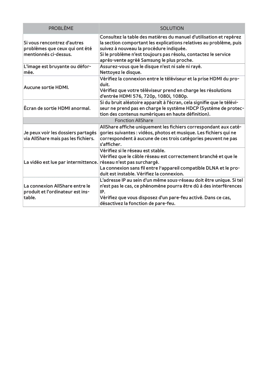 Samsung BD-F8500/ZF, BD-F8900/ZF manual Tion des contenus numériques en haute définition 