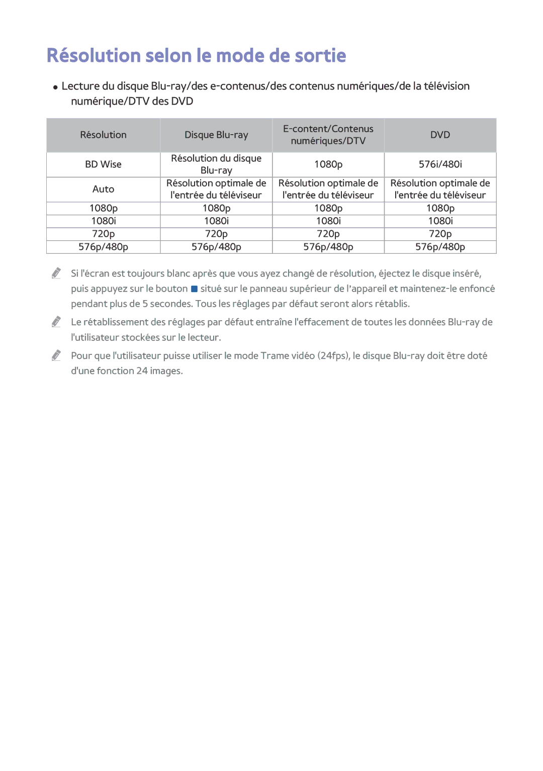 Samsung BD-F8900/ZF, BD-F8500/ZF manual Résolution selon le mode de sortie, Dvd 