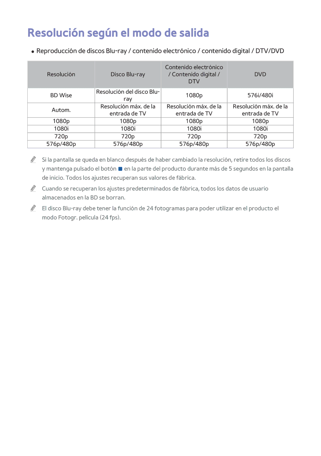 Samsung BD-F8900/ZF, BD-F8500/ZF manual Resolución según el modo de salida, Dtv 