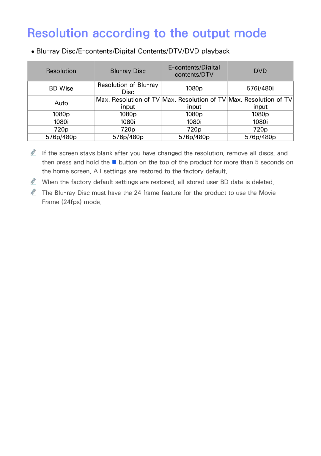 Samsung BD-F8500/F8900 Resolution according to the output mode, Blu-ray Disc/E-contents/Digital Contents/DTV/DVD playback 