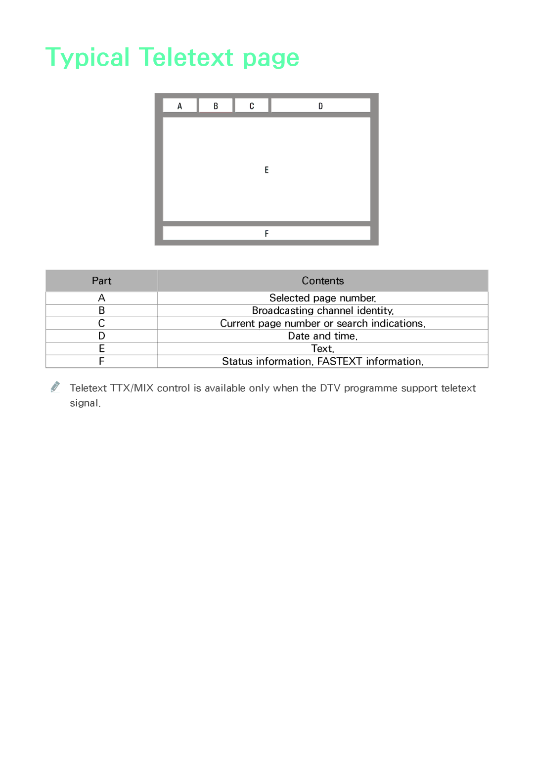 Samsung BD-F8500N/F8900N, BD-F8509S/F8909S, BD-F6900/F6909S, BD-F8500/F8900, BD-F8500M/F8900M manual Typical Teletext 