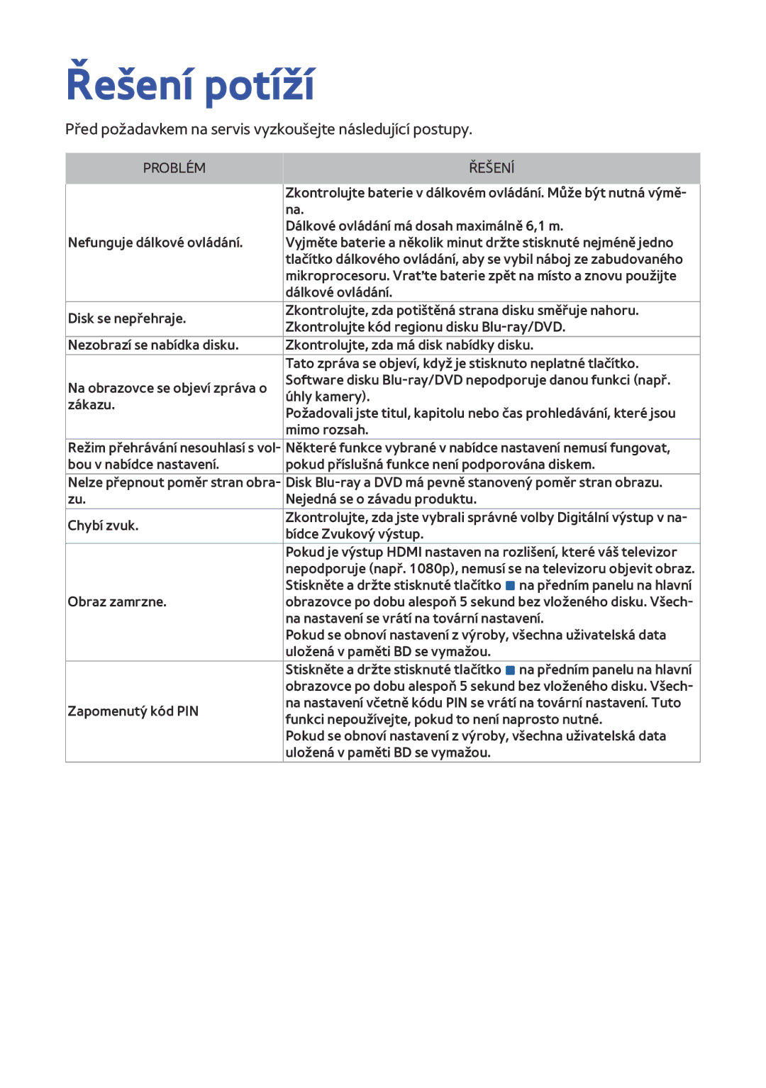 Samsung BD-F8900/EN, BD-F8500/EN, BD-F6900/EN manual Řešení potíží, Před požadavkem na servis vyzkoušejte následující postupy 