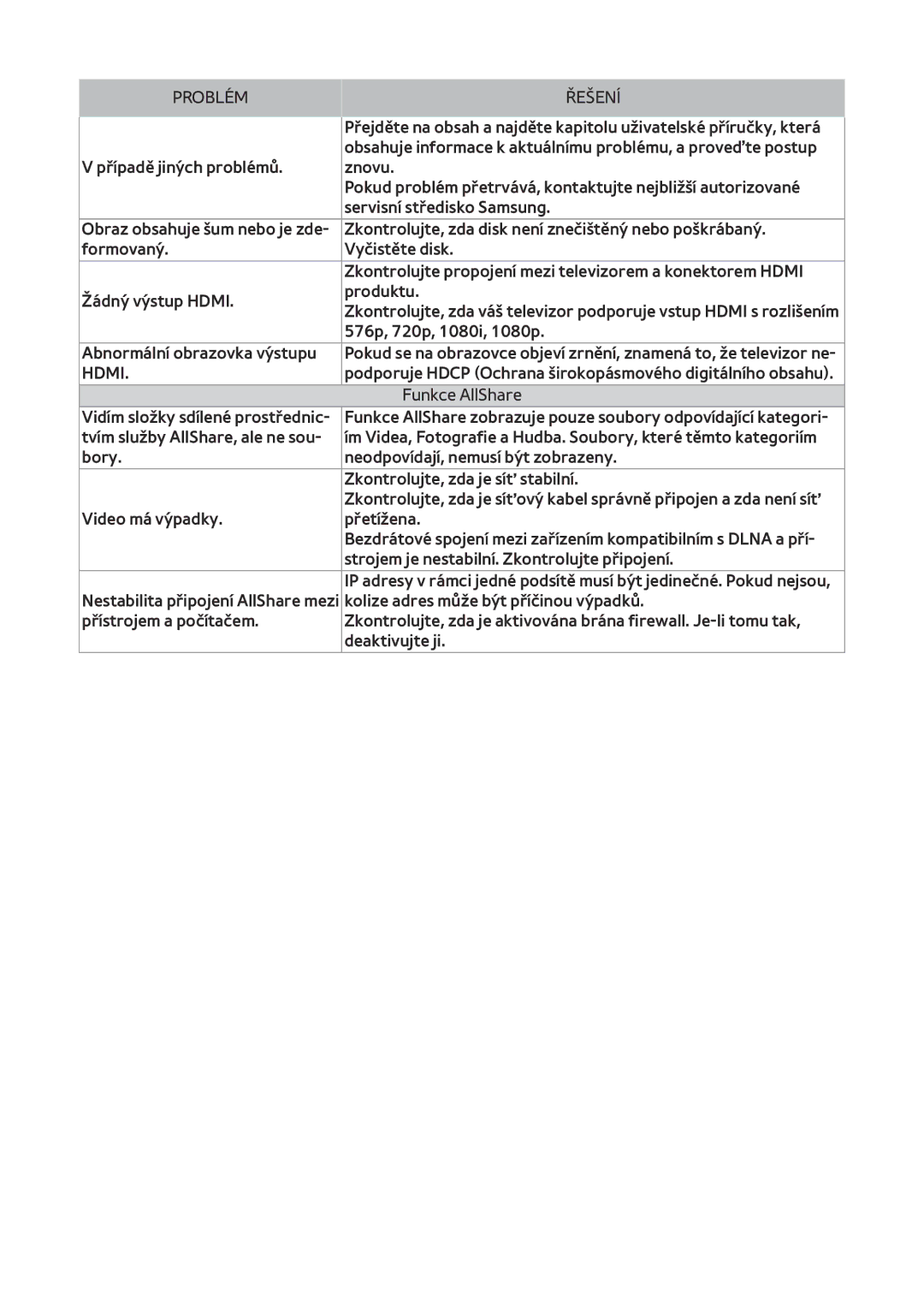 Samsung BD-F8500/EN, BD-F8900/EN, BD-F6900/EN manual Obsahuje informace k aktuálnímu problému, a proveďte postup 