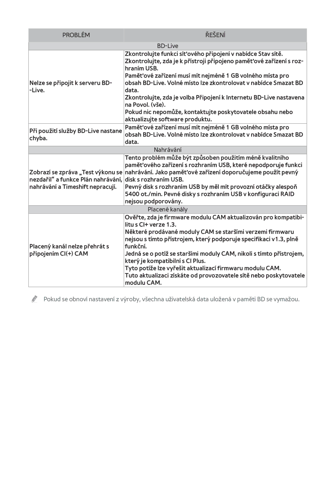 Samsung BD-F6900/EN, BD-F8900/EN, BD-F8500/EN manual Zkontrolujte funkci síťového připojení v nabídce Stav sítě 