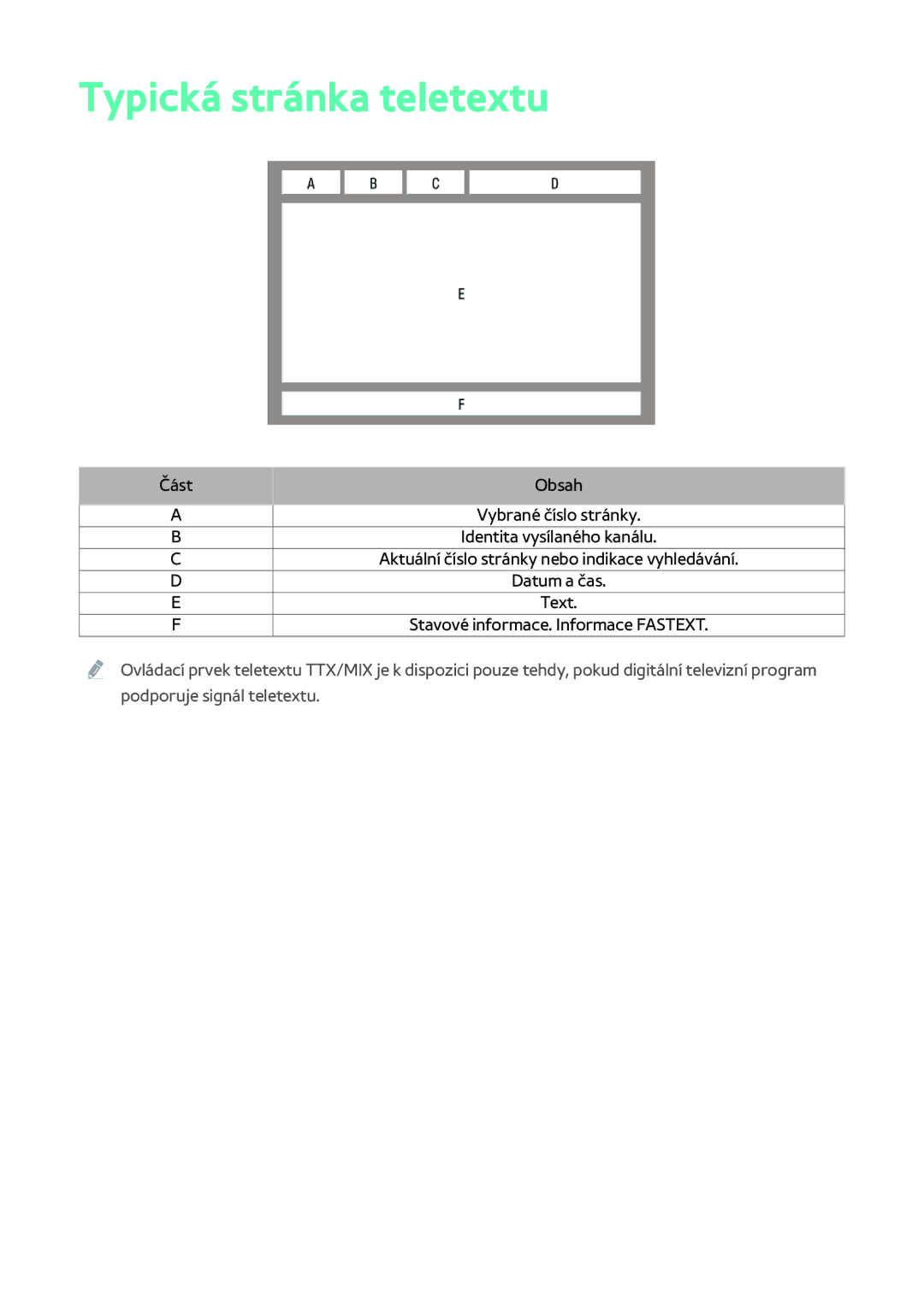 Samsung BD-F8500/EN, BD-F8900/EN, BD-F6900/EN manual Typická stránka teletextu 