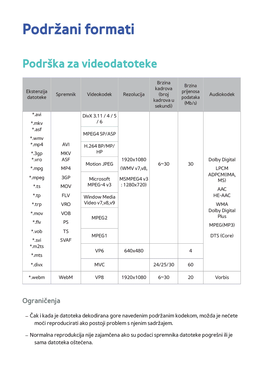 Samsung BD-F8500/EN, BD-F8900/EN, BD-F6900/EN manual Podržani formati, Podrška za videodatoteke 