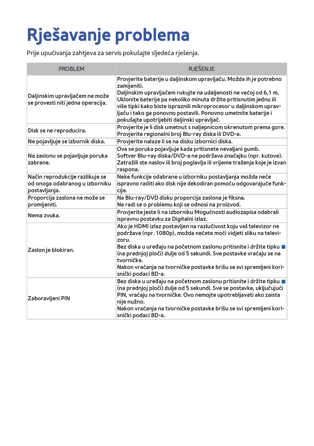 Samsung BD-F6900/EN, BD-F8900/EN, BD-F8500/EN manual Rješavanje problema, Problem Rješenje 