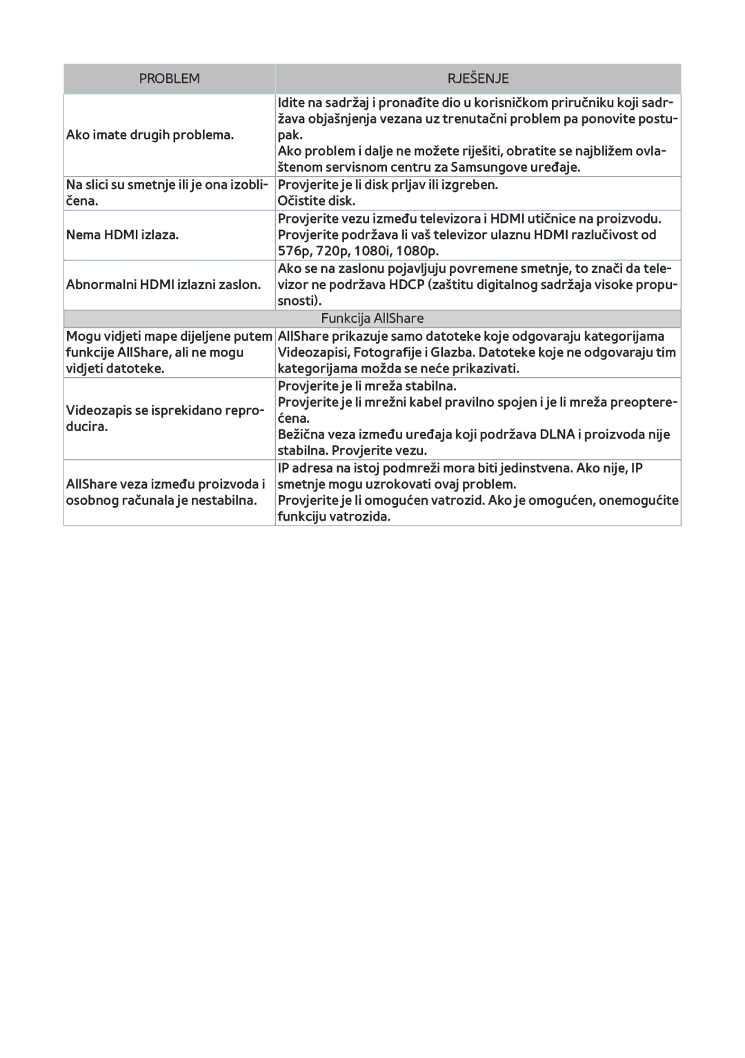 Samsung BD-F8900/EN, BD-F8500/EN, BD-F6900/EN manual Provjerite je li disk prljav ili izgreben 