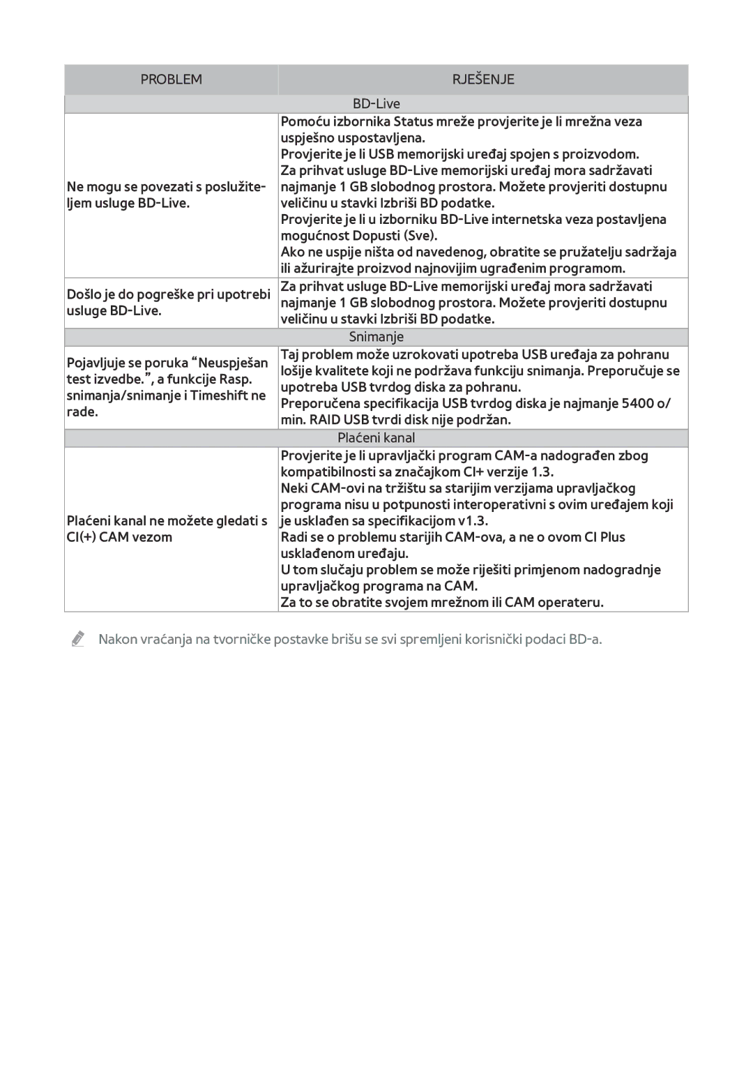 Samsung BD-F8500/EN, BD-F8900/EN, BD-F6900/EN manual Pomoću izbornika Status mreže provjerite je li mrežna veza 