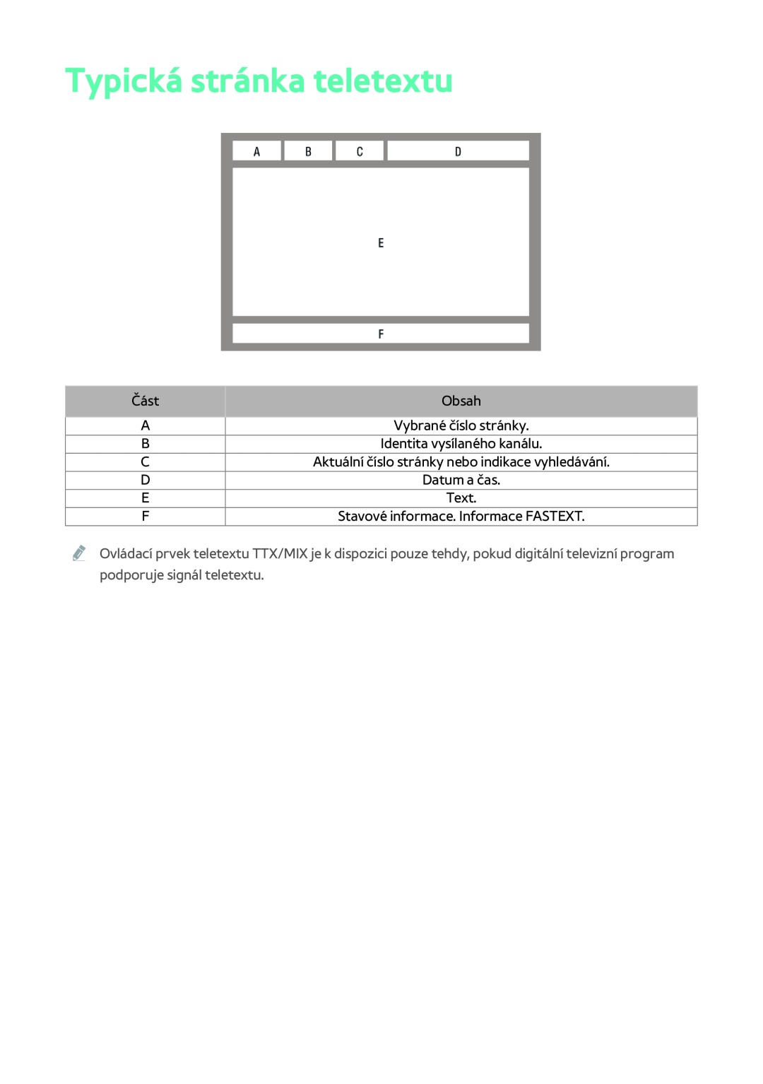 Samsung BD-F8500/EN, BD-F8900/EN, BD-F6900/EN manual Typická stránka teletextu, Část, Obsah, Vybrané číslo stránky, Text 