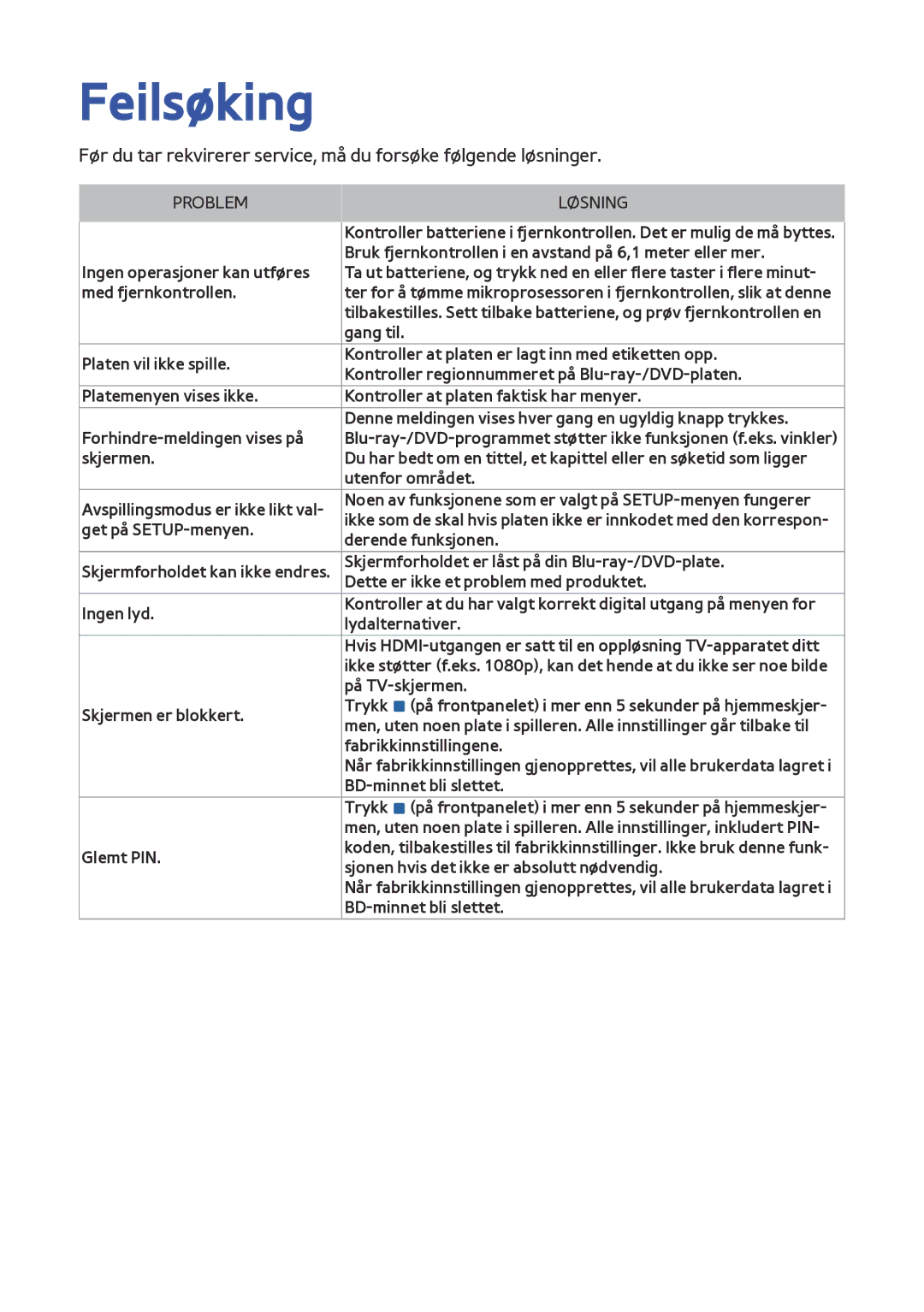 Samsung BD-F8500N/XE, BD-F8900N/XE manual Feilsøking, Problem Løsning 