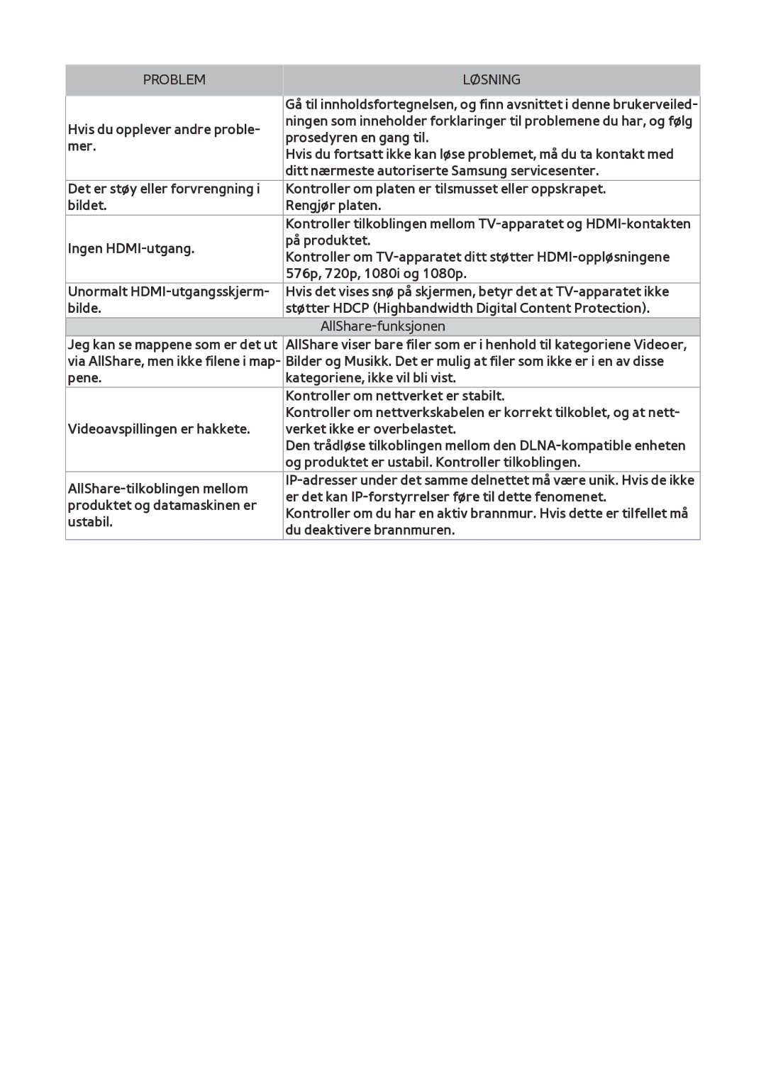 Samsung BD-F8900N/XE, BD-F8500N/XE manual Er det kan IP-forstyrrelser føre til dette fenomenet 