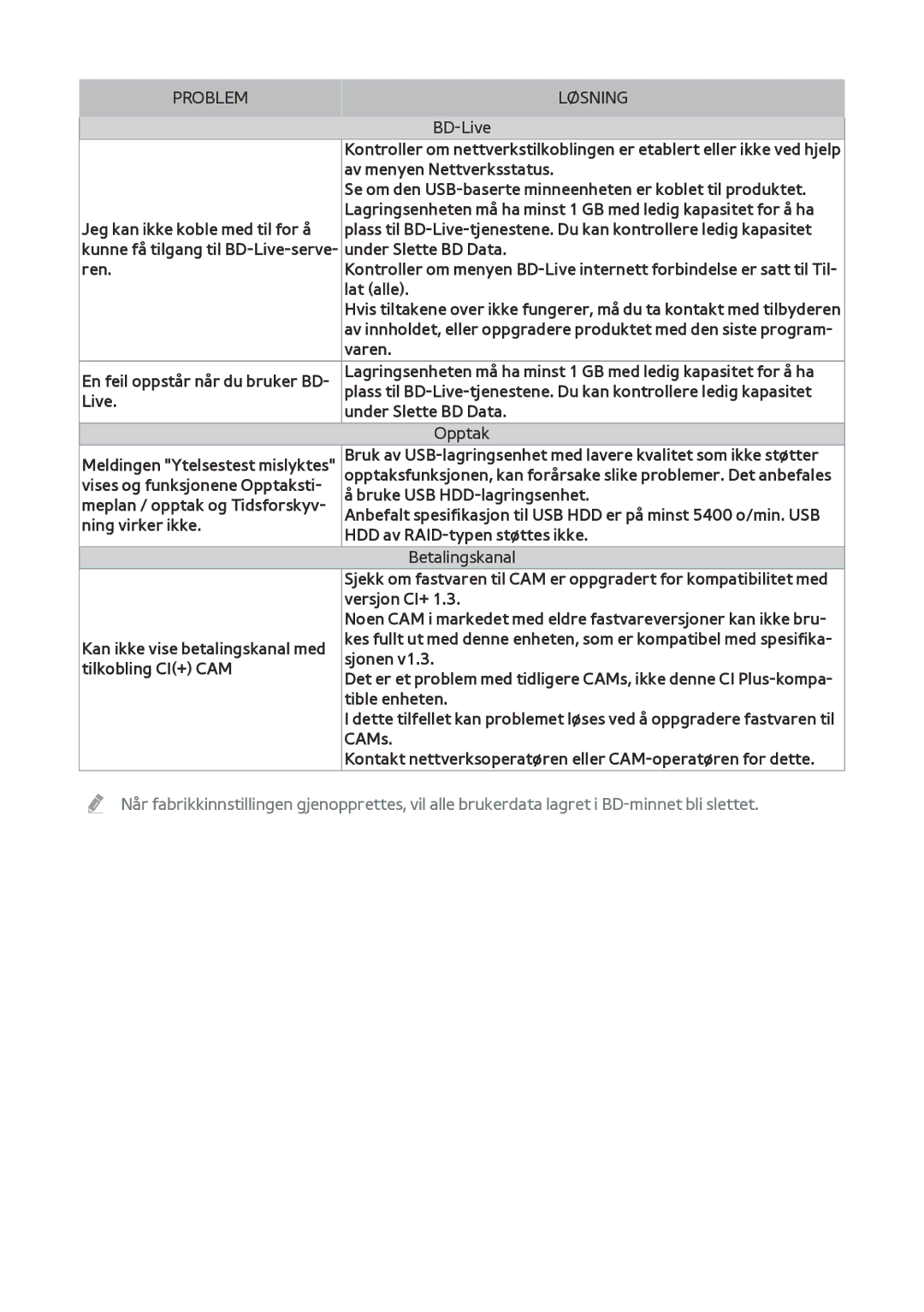 Samsung BD-F8500N/XE, BD-F8900N/XE manual Av menyen Nettverksstatus 