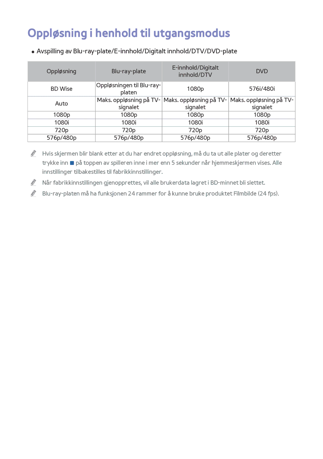 Samsung BD-F8500N/XE, BD-F8900N/XE manual Oppløsning i henhold til utgangsmodus, Dvd 